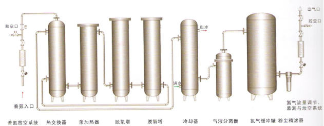 碳載純化裝置流程圖