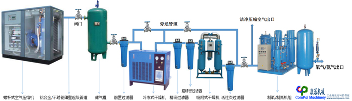 空氣后處理設(shè)備