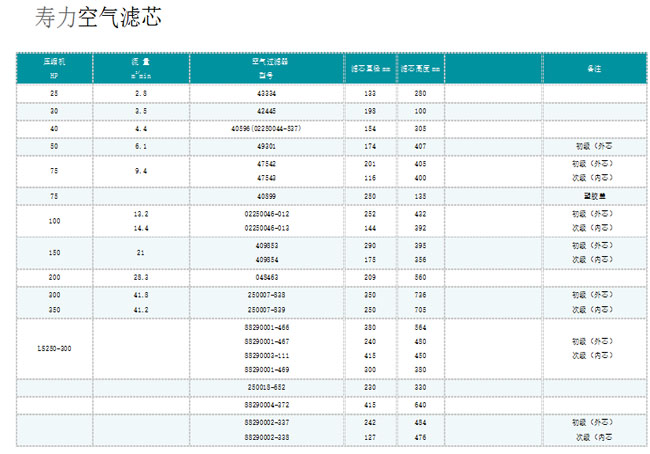 壽力空濾數據.jpg