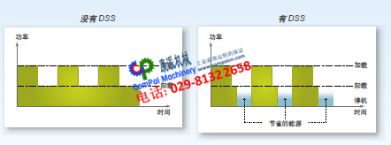 ES4000　富達(dá)空壓機控制面板C.png